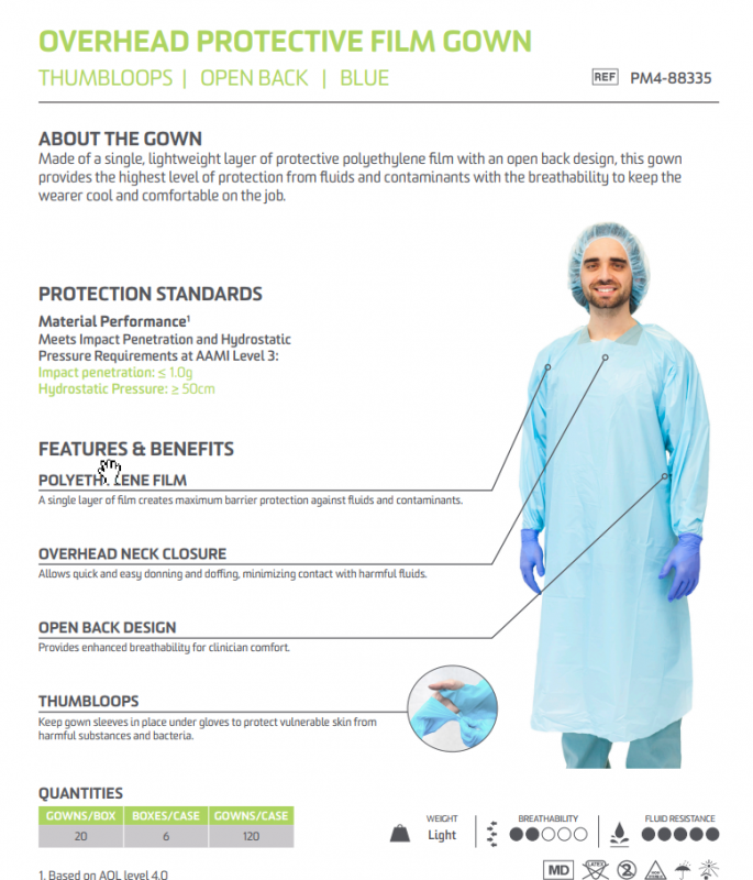 Isolation Gown, Impervious, Open Back & thumb-loops, Blue, Universal ...